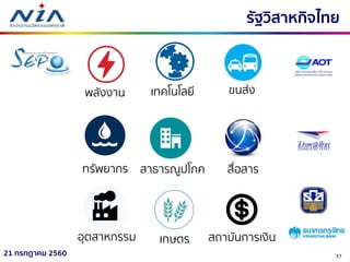 5721 กรกฎาคม 2560
รัฐวิสาหกิจไทย
พลังงำน
สื่อสำรสำธำรณูปโภค
สถำบันกำรเงิน
ขนส่ง
อุตสำหกรรม
เทคโนโลยี
เกษตร
ทรัพยำกร
 