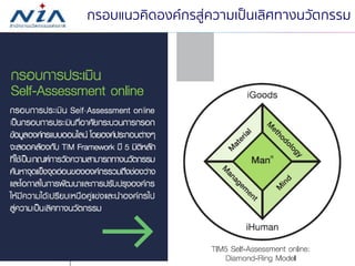 6221 กรกฎาคม 2560
กรอบแนวคิดองค์กรสู่ควำมเป็นเลิศทำงนวัตกรรม
 