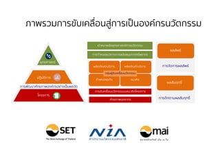 ภำพรวมกำรขับเคลื่อนสู่กำรเป็นองค์กรนวัตกรรม
 