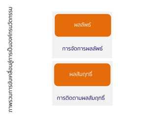 กำรจัดกำรผลลัพธ์
ผลลัพธ์
ผลสัมฤทธิ์
กำรติดตำมผลสัมฤทธิ์
ภำพรวมกำรขับเคลื่อนสู่กำรเป็นองค์กรนวัตกรรม
 