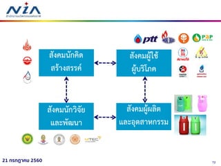 7221 กรกฎาคม 2560
ระบบนวัตกรรม
 