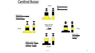 Cardinal Buoys
10dantha
 