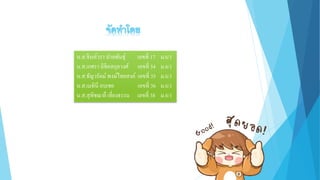 น.ส.จินห์วรา ปาลพันธุ์ เลขที่ 17 ม.6/1
น.ส.เกศรา ลิขิตสกุลวงศ์ เลขที่ 34 ม.6/1
น.ส.ธัญวรัตม์ พงษ์ไทยสงค์ เลขที่ 35 ม.6/1
น.ส.เมทินี อบเชย เลขที่ 36 ม.6/1
น.ส.สุพิชฌายื เที่ยงธรรม เลขที่ 38 ม.6/1
 