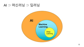 AI ⊃ 머신러닝 ⊃ 딥러닝
6
Deep
Learning
Machine
Learning
AI
 