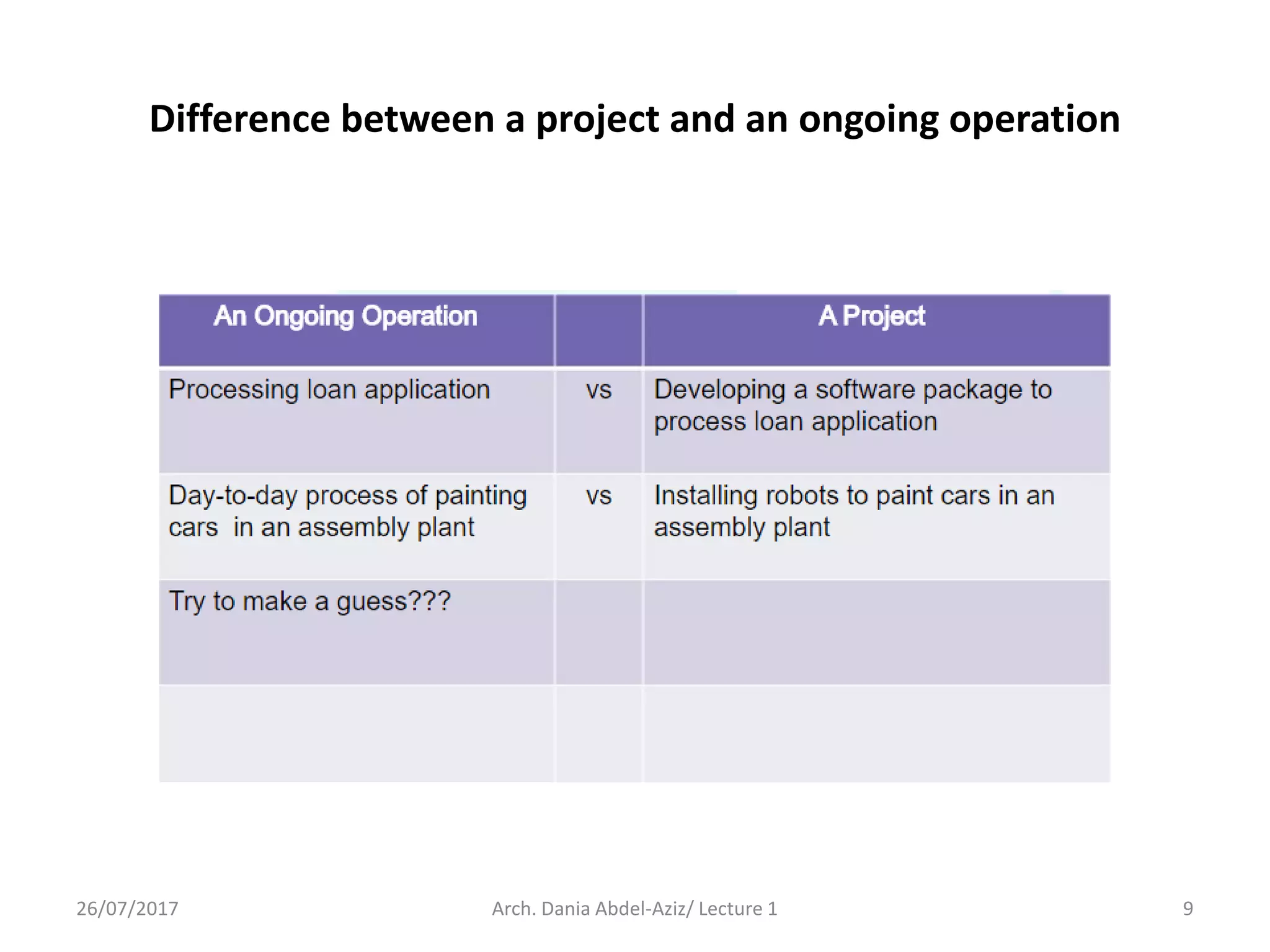 Difference between a project and an ongoing operation
26/07/2017 Arch. Dania Abdel-Aziz/ Lecture 1 9
 