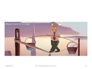 26/07/2017 Arch. Dania Abdel-Aziz/ Lecture 1 32
 