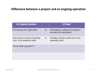 Difference between a project and an ongoing operation
26/07/2017 Arch. Dania Abdel-Aziz/ Lecture 1 9
 