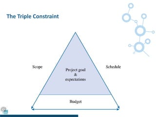 The Triple Constraint
 