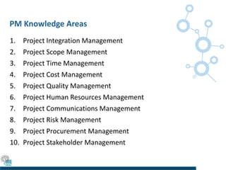 PM Knowledge Areas
1. Project Integration Management
2. Project Scope Management
3. Project Time Management
4. Project Cost Management
5. Project Quality Management
6. Project Human Resources Management
7. Project Communications Management
8. Project Risk Management
9. Project Procurement Management
10. Project Stakeholder Management
 