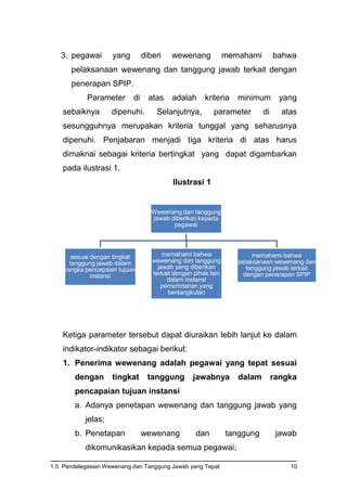 1.5. Pendelegasian Wewenang dan Tanggung Jawab yang Tepat 10
3. pegawai yang diberi wewenang memahami bahwa
pelaksanaan wewenang dan tanggung jawab terkait dengan
penerapan SPIP.
Parameter di atas adalah kriteria minimum yang
sebaiknya dipenuhi. Selanjutnya, parameter di atas
sesungguhnya merupakan kriteria tunggal yang seharusnya
dipenuhi. Penjabaran menjadi tiga kriteria di atas harus
dimaknai sebagai kriteria bertingkat yang dapat digambarkan
pada ilustrasi 1.
Ilustrasi 1
Ketiga parameter tersebut dapat diuraikan lebih lanjut ke dalam
indikator-indikator sebagai berikut:
1. Penerima wewenang adalah pegawai yang tepat sesuai
dengan tingkat tanggung jawabnya dalam rangka
pencapaian tujuan instansi
a. Adanya penetapan wewenang dan tanggung jawab yang
jelas;
b. Penetapan wewenang dan tanggung jawab
dikomunikasikan kepada semua pegawai;
Wewenang dan tanggung
jawab diberikan kepada
pegawai
sesuai dengan tingkat
tanggung jawab dalam
rangka pencapaian tujuan
instansi
memahami bahwa
wewenang dan tanggung
jawab yang diberikan
terkait dengan pihak lain
dalam instansi
pemerintahan yang
bersangkutan
memahami bahwa
pelaksanaan wewenang dan
tanggung jawab terkait
dengan penerapan SPIP
 