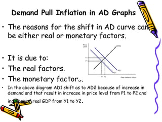 Demand Pull Inflation in AD Graphs
• The reasons for the shift in AD curve can
be either real or monetary factors.
• It is due to:
• The real factors.
• The monetary factors.
• In the above diagram AD1 shift as to AD2 because of increase in
demand and that result in increase in price level from P1 to P2 and
increase of real GDP from Y1 to Y2.
 