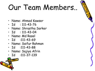 Our Team Members..
• Name: Ahmad Kawser
• Id : 111-43-76
• Name: Shrastha Sarker
• Id : 111-43-04
• Name: Md Rasel
• Id :111-43-69
• Name: Saifur Rahman
• Id :111-43-88
• Name: Sajiya Afrin
• Id :111-37-139
 