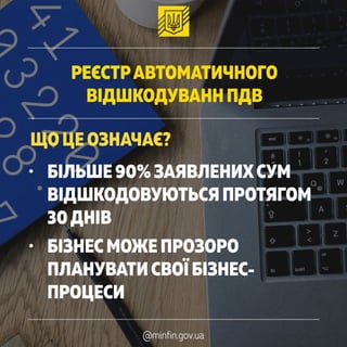 РЕЄСТРАВТОМАТИЧНОГО
ВІДШКОДУВАНН ПДВ
ЩО ЦЕ ОЗНАЧАЄ?
• БІЛЬШЕ 90% ЗАЯВЛЕНИХСУМ
ВІДШКОДОВУЮТЬСЯ ПРОТЯГОМ
30ДНІВ
• БІЗНЕС МОЖЕ ПРОЗОРО
ПЛАНУВАТИ СВОЇ БІЗНЕС-
ПРОЦЕСИ
@minfin.gov.ua
 