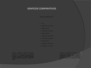 GRAFICOS COMPARATIVOS
GRAFICO COMPARATIVO
1. ISLA
2. TERMINAL DE CRESTA
3. BIFURCACION
4. TERMINAL DE CRESTA
5. BIFIURCACION
6. TERMINAL DE CRESTA
7. TERMINAL DE CRESTA
8. BIFURCACION
9. TERMINAL DE CRESTA
10. TERMINAL DE CRESTA
Impresión Dactilar del dedo Índice Derecho
obtenida del Padrón Dactilar y Fotográfico
encontrado en el Registro Nacional De las
Personas a nombre de: EDWIN RENIERY
LAGOS MEDINA Identidad No.-0801-1979-
10663
Impresión Necrodactilar del dedo Índice
obtenida del Cadáver de sexo Masculino
encontrado en el Barrio Sipile, contiguo al
Cementerio y registrado en la Morgue de
Medicina Forense con la Autopsia No.-508-
08
 