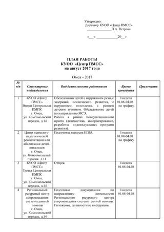 Утверждаю:
Директор КУОО «Центр ПМСС»
_______________Л.А. Петрова
«___» _____________20__ г.
ПЛАН РАБОТЫ
КУОО «Центр ПМСС»
на август 2017 года
Омск - 2017
№
п/п Структурные
подразделения
Вид деятельности работников Время
проведения
Примечания
1 КУОО «Центр
ПМСС»
Вторая Центральная
ПМПК
г. Омск,
ул. Комсомольский
городок, д.14
Обследование детей с нарушением речи, с
задержкой психического развития, с
нарушением интеллекта, с ранним
детским аутизмом. Обследование детей
по направлению МСЭ.
Работа в рамках Консультационного
пункта (диагностика, консультирование,
разработка индивидуальных программ
развития).
I неделя
01.08-04.08
по графику
2 Центр психолого-
педагогической
реабилитации или
абилитации детей-
инвалидов
г. Омск,
ул. Комсомольский
городок, д.14
Подготовка выписок ИПРА. I неделя
01.08-04.08
по графику
3 КУОО «Центр
ПМСС»
Третья Центральная
ПМПК
г. Омск,
ул. Комсомольский
городок, д.14
Отпуск. I неделя
01.08-04.08
4 Региональный
ресурсный центр
сопровождения
системы ранней
помощи
г. Омск,
ул. Комсомольский
городок, д.14
Подготовка документации по
направлениям деятельности
Регионального ресурсного центра
сопровождения системы ранней помощи:
Положение, должностные инструкции.
I неделя
01.08-04.08
 