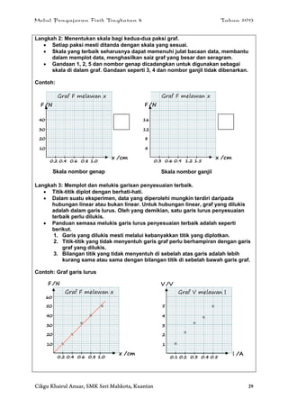 1.0 pengenalan kepada fizik | PDF