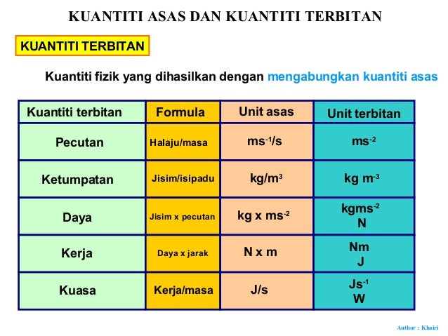 1 Kuantiti Asas Dan Kuantiti Terbitan
