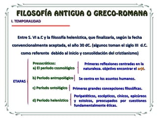FILOSOFÍA ANTIGUA O GRECO-ROMANAFILOSOFÍA ANTIGUA O GRECO-ROMANA
I. TEMPORALIDADI. TEMPORALIDAD
Entre S. VI a.C y la filosofía helenística, que finalizaría, según la fechaEntre S. VI a.C y la filosofía helenística, que finalizaría, según la fecha
convencionalmente aceptada, el año 30 dC. (algunos toman el siglo III d.C.convencionalmente aceptada, el año 30 dC. (algunos toman el siglo III d.C.
como referente debido al inicio y consolidación del cristianismo)como referente debido al inicio y consolidación del cristianismo)
ETAPASETAPAS
Presocráticos:Presocráticos:
a) El período cosmológicoa) El período cosmológico
b) Período antropológicob) Período antropológico
c) Período ontológicoc) Período ontológico
d) Período helenísticod) Período helenístico
Primeras reflexiones centradas en laPrimeras reflexiones centradas en la
naturaleza. objetivo encontrar elnaturaleza. objetivo encontrar el arjéarjé..
Se centra en los asuntos humanos.Se centra en los asuntos humanos.
Primeras grandes concepciones filosóficas.Primeras grandes concepciones filosóficas.
Peripatéticos, escépticos, cínicos, epicúreosPeripatéticos, escépticos, cínicos, epicúreos
y estoicos, preocupados por cuestionesy estoicos, preocupados por cuestiones
fundamentalmente éticas.fundamentalmente éticas.
 