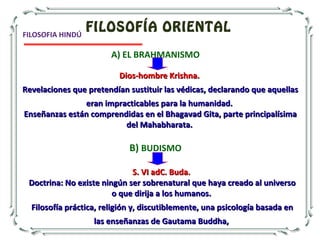 FILOSOFÍA ORIENTALFILOSOFIA HINDÚ
A) EL BRAHMANISMO
B) BUDISMO
Dios-hombre Krishna.Dios-hombre Krishna.
Revelaciones que pretendían sustituir las védicas, declarando que aquellasRevelaciones que pretendían sustituir las védicas, declarando que aquellas
eran impracticables para la humanidad.eran impracticables para la humanidad.
Enseñanzas están comprendidas en el Bhagavad Gita, parte principalísimaEnseñanzas están comprendidas en el Bhagavad Gita, parte principalísima
del Mahabharata.del Mahabharata.
S. VI adC. Buda.S. VI adC. Buda.
Doctrina: No existe ningún ser sobrenatural que haya creado al universoDoctrina: No existe ningún ser sobrenatural que haya creado al universo
o que dirija a los humanos.o que dirija a los humanos.
Filosofía práctica, religión y, discutiblemente, una psicología basada enFilosofía práctica, religión y, discutiblemente, una psicología basada en
las enseñanzas de Gautama Buddha,las enseñanzas de Gautama Buddha,
 