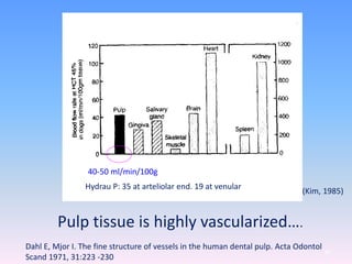 Pulp tissue is highly vascularized….
40-50 ml/min/100g
(Kim, 1985)
40
Hydrau P: 35 at arteliolar end. 19 at venular
Dahl E, Mjor I. The fine structure of vessels in the human dental pulp. Acta Odontol
Scand 1971, 31:223 -230
 