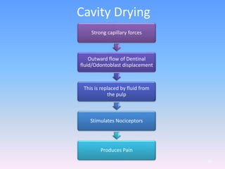 Cavity Drying
70
Strong capillary forces
Outward flow of Dentinal
fluid/Odontoblast displacement
This is replaced by fluid from
the pulp
Stimulates Nociceptors
Produces Pain
 