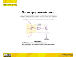 Святой KPI:
★ LTV (lifetime value) - продажи во времени
★ Соотношение негатива к позитиву и к рекомендациям
знакомым
Послепродажный цикл
После покупки идёт период использования товара/услуги (так называемый User
eXperience - клиентский опыт), в процессе или после которого могут происходить
допродажи, а также положительное или отрицательное впечатление как о
компании в целом, так и о предоставляемых её товарах или услугах.
 