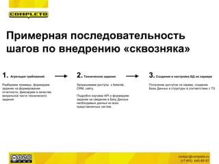1. Агрегация требований
Разбираем примеры, формируем
задание на формирование
отчетности, фиксируем в качестве
визуальной части технического
задания
2.Техническое задание
Запрашиваем доступы к Asterisk,
CRM, сайту.
Подробно изучаем API и формируем
задание на сведение в Базу Данных
необходимых данных из всех
представленных систем.
3.Создание и настройка БД на сервере
Получение доступов на сервер, создание
Базы Данных и структуры в соответствии с ТЗ
Примерная последовательность
шагов по внедрению «сквозняка»
 