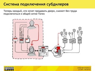 Система подключения субдилеров
Теперь каждый, кто хочет продавать двери, сможет без труда
подключиться к общей сетке Torex
 