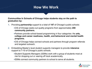 How We Work
Communities In Schools of Chicago helps students stay on the path to
graduation by:
1. Providing partnership s...