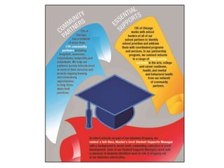 2016-17 Stats
By connecting our network schools to community partners,
CIS of Chicago ensured that:
•67,000+ students
•1,4...