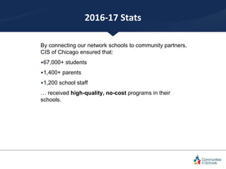 What We Do Works
CIS National evaluation:
Our national organization has completed several
independent evaluations on the i...