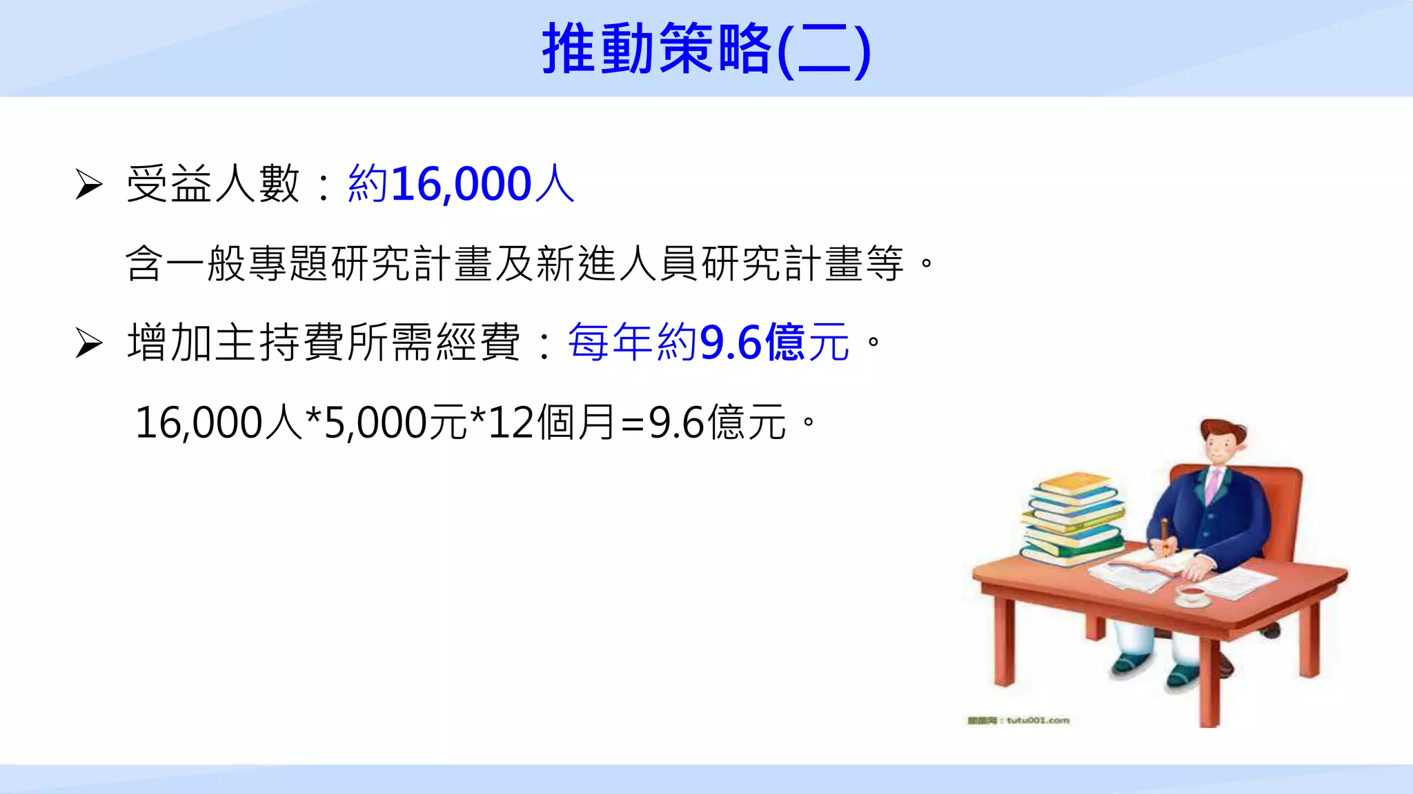  受益人數：約16,000人
含一般專題研究計畫及新進人員研究計畫等。
 增加主持費所需經費：每年約9.6億元。
16,000人*5,000元*12個月=9.6億元。
推動策略(二)
 