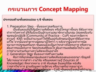 กระบวนการ Concept Mapping
ประกอบด้วยขั้นตอนย่อย ๆ 6 ขั้นตอน
1. Preparation Step - ขั้นของการเตรียมการ
เป็ นขั้นตอนที่ผู้ริเริ่มมีความคิดใหม่ๆ หรือมีโครงการใหม่ๆ ที่ต้องการจะ
ทาการวิเคราะห์ผู้ริเริ่มนี้จะเป็ นผู้รวบรวมสมาชิกภายในกลุ่ม (สอดคล้องกับ
ชุมชนนักปฏิบัติ (Community of Practice - CoP) ของการจัดการ
ความรู้-KM) จะเป็ นจานวนเท่าไรก็ขึ้นอยู่กับลักษณะปัญหาที่ต้องการจะ
แก้ไข จากนั้นจะทาตารางนัดหมายไว้คร่าว ๆ หลังจากนั้นจะทาการนัด
หมายการประชุมครั้งแรก ขั้นตอนนี้จะเป็ นการกล่าวถึงโครงการ หรือความ
ต้องการของโครงการ วัตถุประสงค์คืออะไร ต้องการผลลัพธ์อะไรบ้าง และ
การทางานร่วมกันทางความคิดจะเป็ นอย่างไร
2. Generation Step ขั้นของการสร ้างความคิด
คือการที่ทุกคนในกลุ่มเสนอความคิดเห็นของตนเองออกมา ข้อมูลที่
ได้อาจจะมาจากตารา งานวิจัย หรือแหล่งความรู้(Sources of
Knowledge) ที่หลากหลาย อาทิ ห้องสมุด อินเตอร ์เน็ต หนังสือ
วารสารวิชาการ ฐานข้อมูลความรู้ต่างๆ หรือบางครั้งอาจจะมาจาก
ผู้เชี่ยวชาญ (Center of Excellence - CoE) ขั้นตอนนี้จะสนใจที่จานวน
 