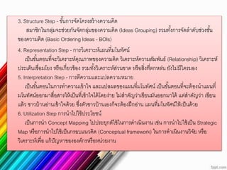 3. Structure Step - ขั้นการจัดโครงสร้างความคิด
สมาชิกในกลุ่มจะช่วยกันจัดกลุ่มของความคิด (Ideas Grouping) รวมทั้งการจัดลาดับช่วงชั้น
ของความคิด (Basic Ordering Ideas - BOIs)
4. Representation Step - การวิเคราะห์แผนที่มโนทัศน์
เป็นขั้นตอนที่จะวิเคราะห์คุณภาพของความคิด วิเคราะห์ความสัมพัน์์ (Relationship) วิเคราะห์
ประเด็นเชื่อมโยง หรือเกี่ยวข้อง รวมทั้งวิเคราะห์ส่วนขาด หรือสิ่งที่ตกหล่น ยังไม่มีใครมอง
5. Interpretation Step - การตีความและแปลความหมาย
เป็นขั้นตอนในการทาความเข้าใจ และแปลผลของแผนที่มโนทัศน์ เป็นขั้นตอนที่จะต้องนาแผนที่
มโนทัศน์ออกมาสื่อสารให้เป็นที่เข้าใจได้โดยง่าย ไม่สาคัญว่าเขียนมันออกมาได้ แต่สาคัญว่า เขียน
แล้ว ชาวบ้านอ่านเข้าใจด้วย ซึ่งตัวชาวบ้านเองก็จะต้องฝึกอ่าน แผนที่มโนทัศน์ให้เป็นด้วย
6. Utilization Step การนาไปใช้ประโยชน์
เป็นการนา Concept Mapping ไปประยุกต์ใช้ในการดาเนินงาน เช่น การนาไปใช้เป็น Strategic
Map หรือการนาไปใช้เป็นกรอบแนวคิด (Conceptual framework) ในการดาเนินงานวิจัย หรือ
วิเคราะห์เพื่อ แก้ปัญหาขององค์กรหรือหน่วยงาน
 