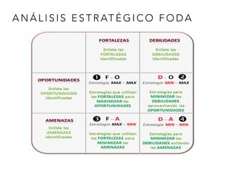 A N Á L I S I S E S T R AT É G I C O F O D A
 