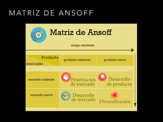 M AT R I Z D E A N S O F F
 