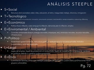 A N Á L I S I S S T E E P L E
• S=Social
• Estructura de la sociedad, edad, roles, educación, el retiro, inseguridad, trabajo, divorcios, inmigración
• T=Tecnológico
• Impacto, enfoque en la producción, innovación, comunicación, procesos, costo-beneficio, ventaja competitiva, outsourcing, offshoring
• E=Económico
• Política fiscal, inflación, costo-empujar la inflación, demanda-jalar la inflación, empleo
• E=Enviromental / Ambiental
• Controles ambientales (basura, energía renovable, empaques, etc), amenazas naturales, recursos naturales,
infraestructura
• P=Político
• Estabilidad gubernamental, estructura política, actitud hacia la iniciativa privada, tratados
comerciales y uniones regionales
• L=Legal
• Leyes de empleo, leyes de protección al consumidor, leyes de cooperación empresarial, cambios
en políticas debido a cambios gubernamentales
• E=Ético
• Conciliación familiar, niños que trabajan, prácticas de corrupción, publicidad y promociones hacia
grupos vulnerables
Pg. 72
 