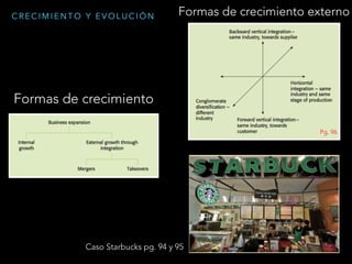 C R E C I M I E N T O Y E V O L U C I Ó N
Formas de crecimiento
Formas de crecimiento externo
Caso Starbucks pg. 94 y 95
Pg. 96
 