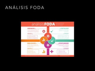 A N Á L I S I S F O D A
 