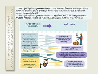 Кваліфікаційна характеристика - це основні вимоги до професійних
якостей, знань і умінь фахівця, які необхідні для успішного виконання
професійних обов'язків.
Кваліфікаційна характеристика з професії код 7215 стропальник
другого розряду, визначає такі кваліфікаційні вимоги до робітника:
 