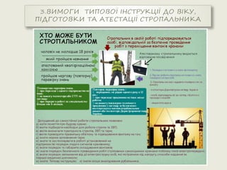 Організація роботи стропальника