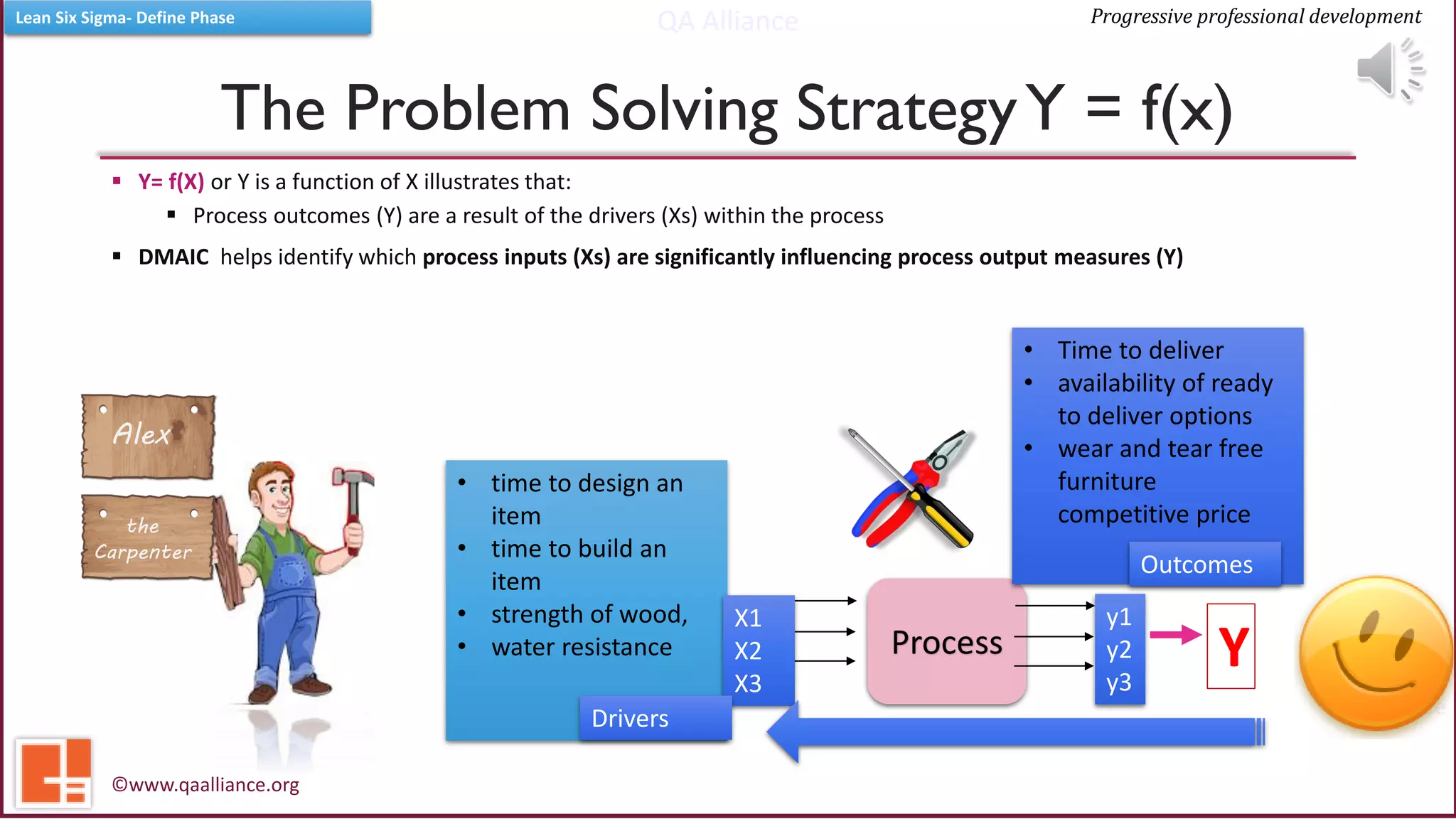 QA Alliance
QA Alliance
Progressive professional developmentLean Six Sigma- Define Phase
The Problem Solving StrategyY = f(x)
▪ Y= f(X) or Y is a function of X illustrates that:
▪ Process outcomes (Y) are a result of the drivers (Xs) within the process
▪ DMAIC helps identify which process inputs (Xs) are significantly influencing process output measures (Y)
Alex
the
Carpenter
• time to design an
item
• time to build an
item
• strength of wood,
• water resistance
X1
X2
X3
Drivers
YProcess
y1
y2
y3
• Time to deliver
• availability of ready
to deliver options
• wear and tear free
furniture
competitive price
Outcomes
©www.qaalliance.org
 