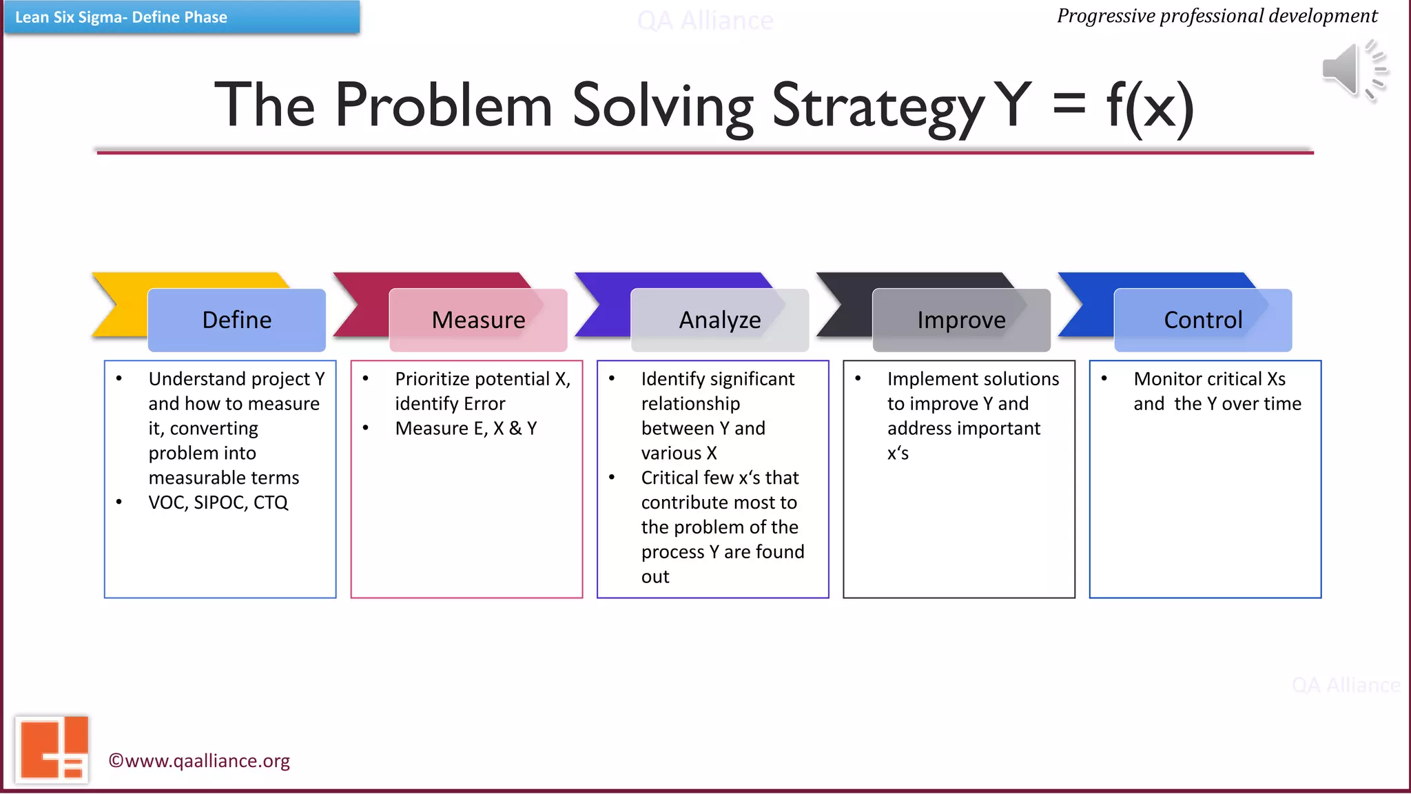 QA Alliance
QA Alliance
Progressive professional developmentLean Six Sigma- Define Phase
The Problem Solving StrategyY = f(x)
Define Measure Analyze Improve Control
• Understand project Y
and how to measure
it, converting
problem into
measurable terms
• VOC, SIPOC, CTQ
• Prioritize potential X,
identify Error
• Measure E, X & Y
• Identify significant
relationship
between Y and
various X
• Critical few x‘s that
contribute most to
the problem of the
process Y are found
out
• Implement solutions
to improve Y and
address important
x‘s
• Monitor critical Xs
and the Y over time
©www.qaalliance.org
 