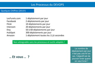 Les Processus du DEVOPS
Quelques Chiffres (2013!)
LesFurets.com 1 déploiement par jour
Facebook 2 déploiements par jour
Flickr 10 déploiements par jour
Intercom 20 déploiements par jour
Etsy 50 à 60 déploiements par jour
HubSpot 300 déploiements par jour
Amazon 1 déploiement toutes les 11,6 secondes
Non atteignable sans les processus et outils adaptés !
.. Et vous .. ?
Le nombre de
déploiement par jour
n’est pas une fin en
soi, l’objectif est de
pouvoir livrer quand
on veut livrer !
 