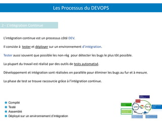 Les Processus du DEVOPS
P.18
2 - L’intégration Continue
L’intégration continue est un processus côté DEV.
Il consiste à tester et déployer sur un environnement d’intégration.
Tester aussi souvent que possible les non-rég pour détecter les bugs le plus tôt possible.
La plupart du travail est réalisé par des outils de tests automatisé.
Développement et intégration sont réalisées en parallèle pour éliminer les bugs au fur et à mesure.
La phase de test se trouve raccourcie grâce à l’intégration continue.
 