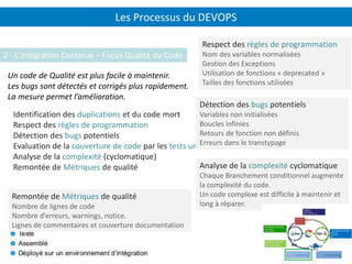 Les Processus du DEVOPS
P.22
2 - L’intégration Continue – Focus Qualité du Code
Un code de Qualité est plus facile à maintenir.
Les bugs sont détectés et corrigés plus rapidement.
La mesure permet l’amélioration.
Identification des duplications et du code mort
Respect des règles de programmation
Détection des bugs potentiels
Evaluation de la couverture de code par les tests unitaires
Analyse de la complexité (cyclomatique)
Remontée de Métriques de qualité
Respect des règles de programmation
Nom des variables normalisées
Gestion des Exceptions
Utilisation de fonctions « deprecated »
Tailles des fonctions utilisées
Détection des bugs potentiels
Variables non initialisées
Boucles infinies
Retours de fonction non définis
Erreurs dans le transtypage
Analyse de la complexité cyclomatique
Chaque Branchement conditionnel augmente
la complexité du code.
Un code complexe est difficile à maintenir et
long à réparer.
Remontée de Métriques de qualité
Nombre de lignes de code
Nombre d’erreurs, warnings, notice.
Lignes de commentaires et couverture documentation
 