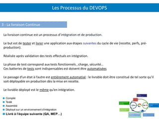 Les Processus du DEVOPS
P.24
3 - La livraison Continue
La livraison continue est un processus d’intégration et de production.
Le but est de tester et livrer une application aux étapes suivantes du cycle de vie (recette, perfs, pré-
production).
Réalisée après validation des tests effectués en intégration.
La phase de test correspond aux tests fonctionnels , charge, sécurité…
Ces batteries de tests sont indispensables est doivent être automatisées
Le passage d’un état à l’autre est entièrement automatisé : le livrable doit être constitué de tel sorte qu’il
soit déployable en production dès la mise en recette.
Le livrable déployé est le même qu’en intégration.
 