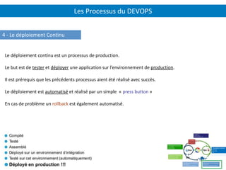 Les Processus du DEVOPS
P.26
Le déploiement continu est un processus de production.
Le but est de tester et déployer une application sur l’environnement de production.
Il est prérequis que les précédents processus aient été réalisé avec succès.
Le déploiement est automatisé et réalisé par un simple « press button »
En cas de problème un rollback est également automatisé.
4 - Le déploiement Continu
 