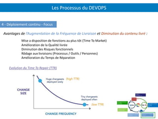 Les Processus du DEVOPS
Mise a disposition de fonctions au plus tôt (Time To Market)
Amélioration de la Qualité livrée
Diminution des Risques fonctionnels
Rôdage aux livraisons (Processus / Outils / Personnes)
Amélioration du Temps de Réparation
4 - Déploiement continu - Focus
Evolution du Time To Repair (TTR)
Avantages de l’Augmentation de la Fréquence de Livraison et Diminution du contenu livré :
 