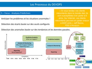 Les Processus du DEVOPS
5 – Focus - Analyses Prédictives
Anticiper les problèmes et les situations anormales !
Détection des écarts basée sur des seuils configurés
Détection des anomalies basée sur des tendances et les données passées.
« Si vous rendez vos clients
mécontents dans le monde réel, ils
sont susceptibles d’en parler à 6
amis. Sur Internet, vos clients
mécontents peuvent en parler chacun
à 6000 amis » Jeff Bezos,
PDG d’Amazon
 